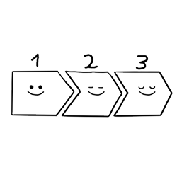 3 Phasen